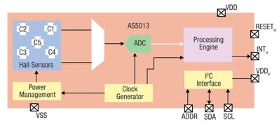 Figure 1: The austriamicrosystems AS5013.